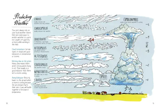 Farm Anatomy The Curious Parts and Pieces of Country Life | Paperback