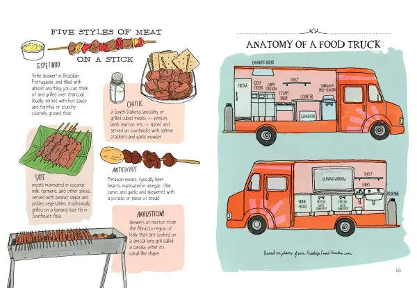 Food Anatomy The Curious Parts & Pieces of Our Edible World  |  Paperback